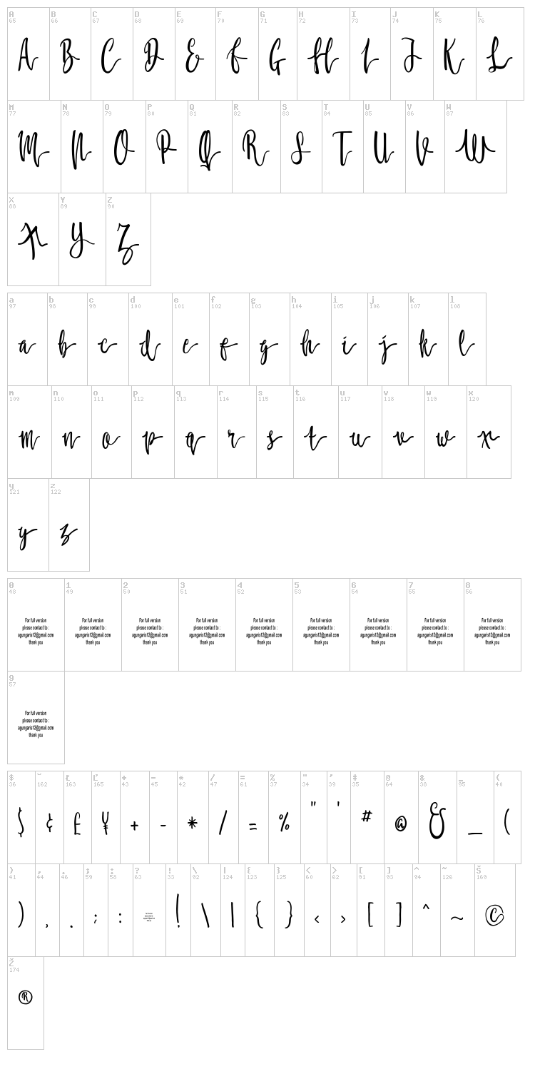 Molluca font map